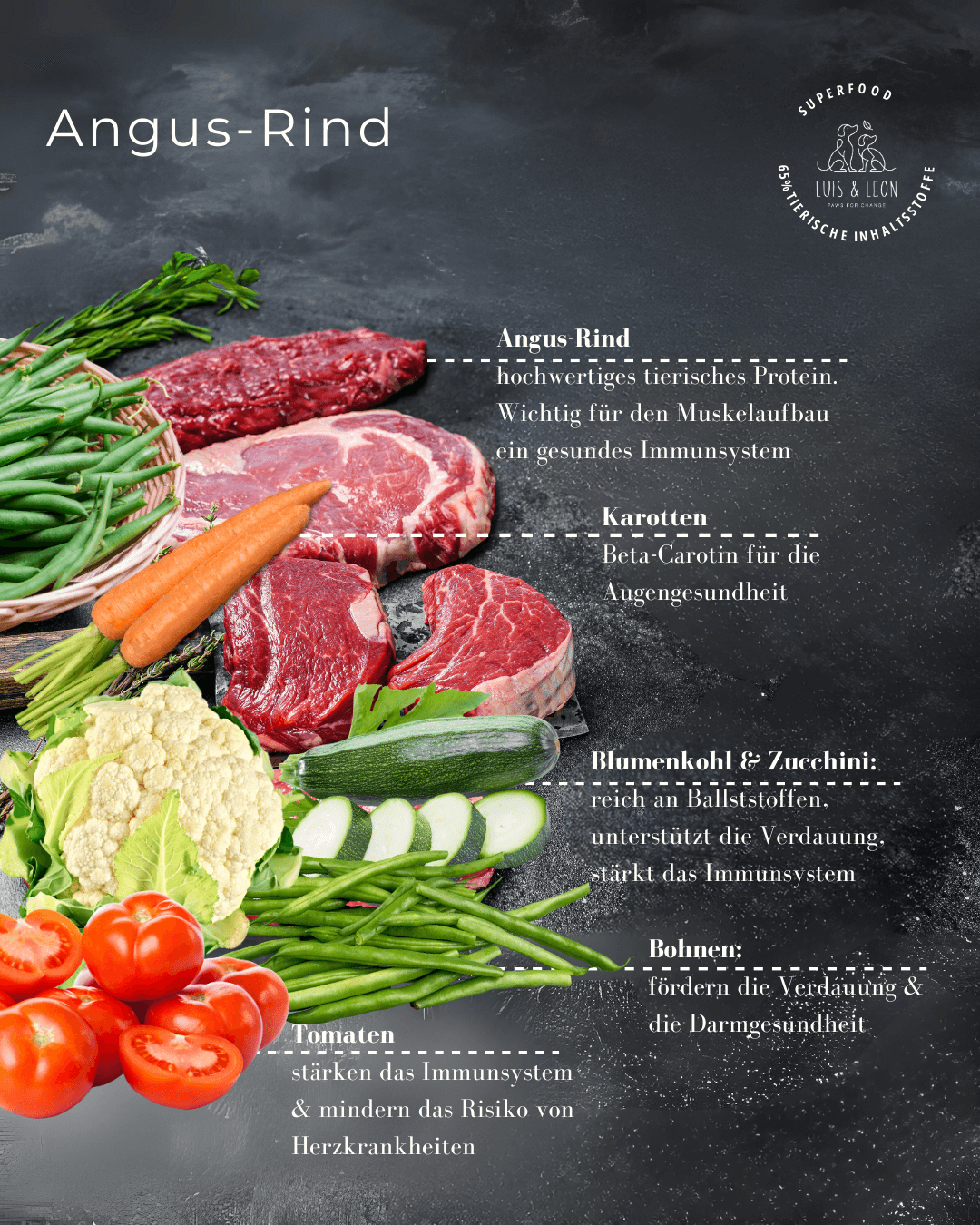 Getreidefreies Hundefutter Angus - Rind LUIS & LEON – 65% Rind - LUIS & LEON